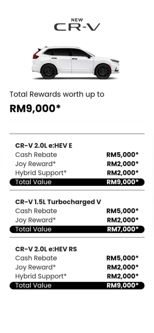 Honda Butterworth