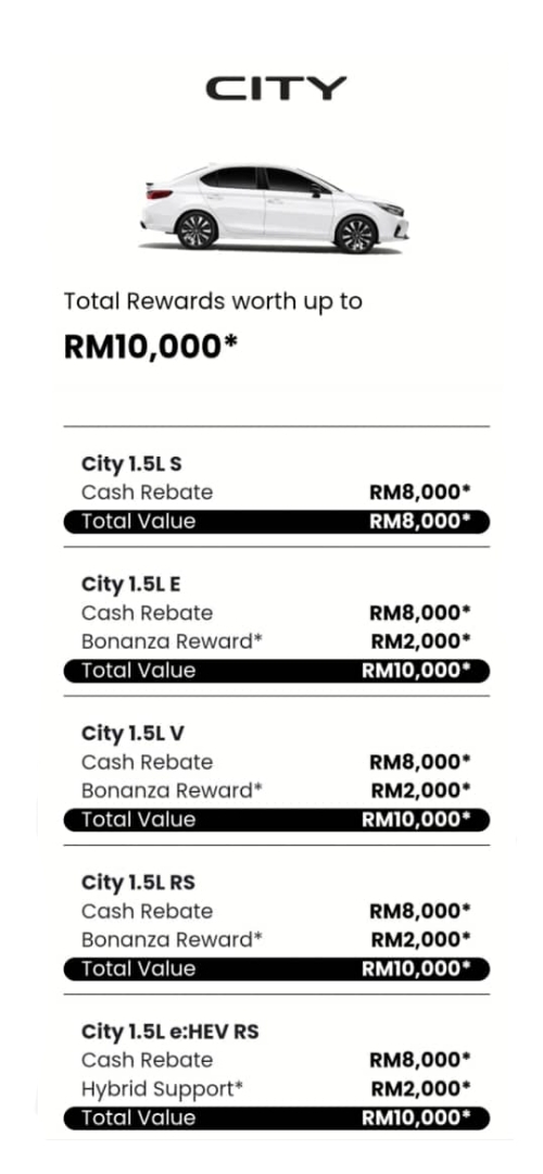 Honda Butterworth
