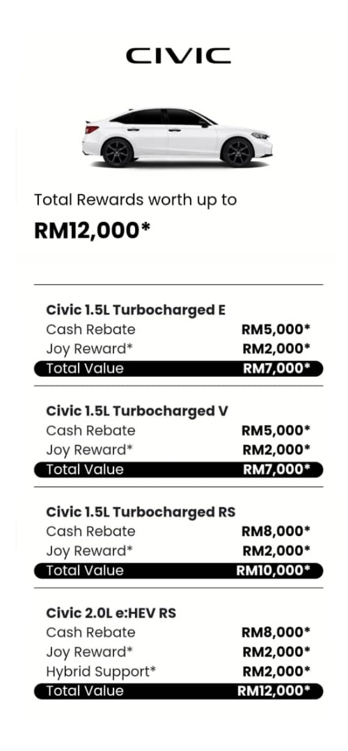Honda Butterworth