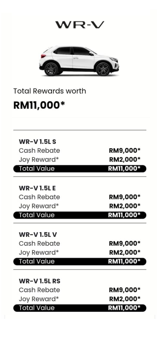 Honda Butterworth